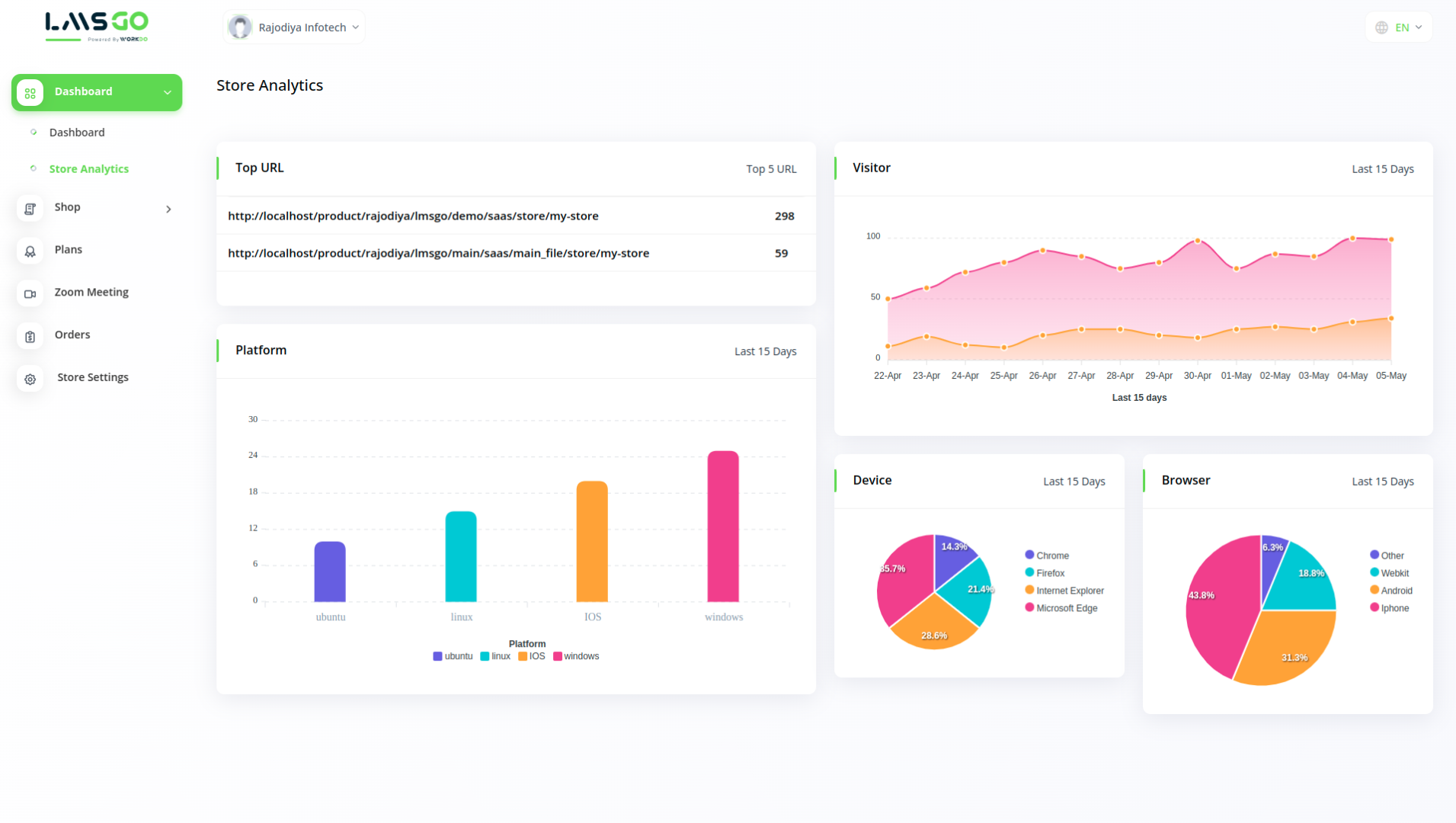 Datta Able Admin Template